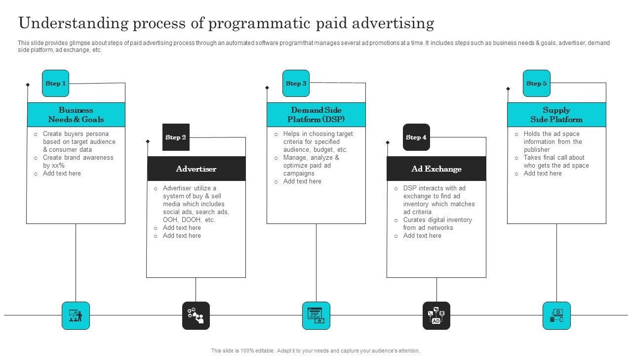 Complete_Guide_Of_Paid_Media_Marketing_Techniques_Understanding_Process_Of_Programmatic_Clipart_PDF_Slide_1.jpg