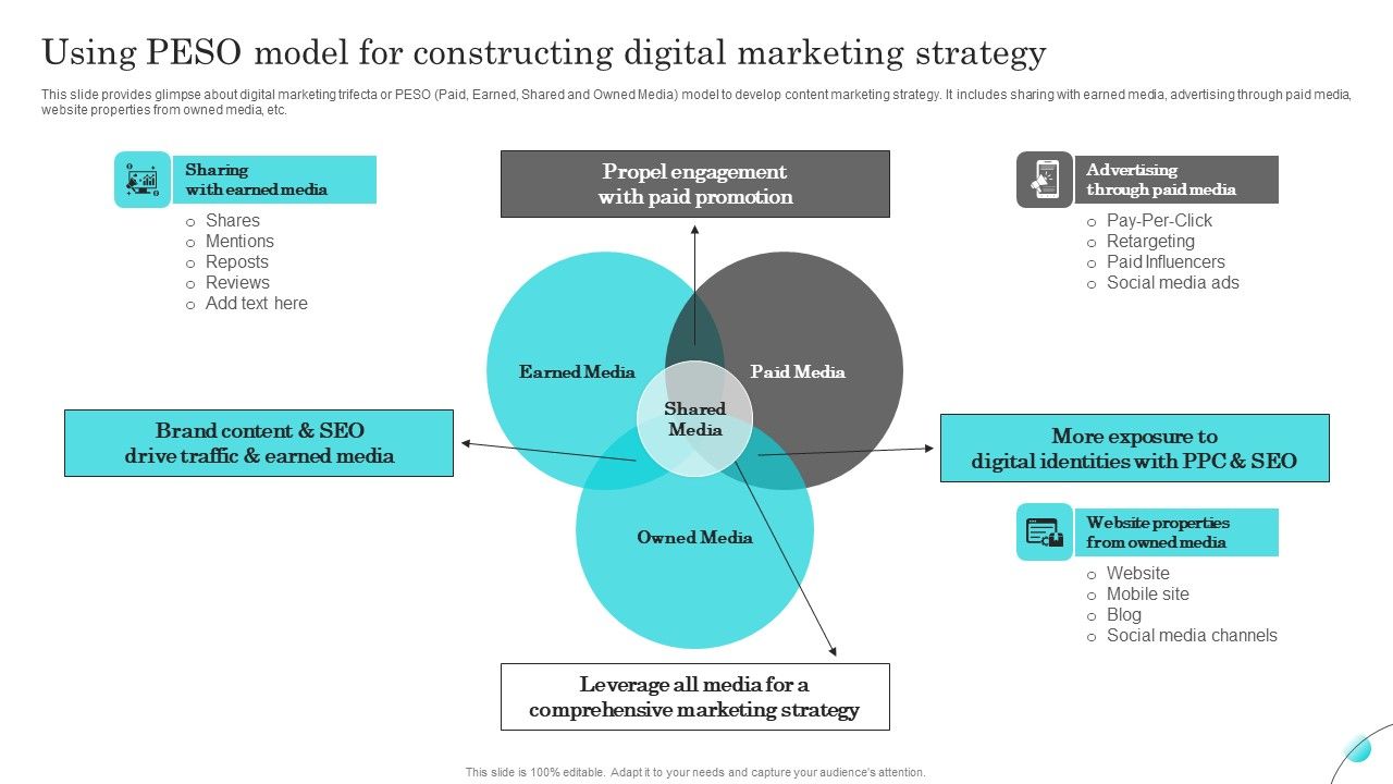 Complete_Guide_Of_Paid_Media_Marketing_Techniques_Using_PESO_Model_For_Constructing_Graphics_PDF_Slide_1.jpg