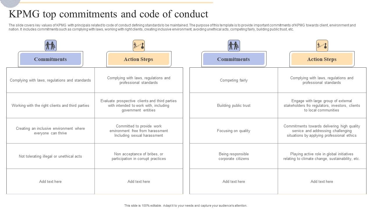 Complete_Guide_To_KPMG_Strategy_For_Driving_Business_Success_KPMG_Top_Commitments_Code_Of_Conduct_Demonstration_PDF_Slide_1.jpg