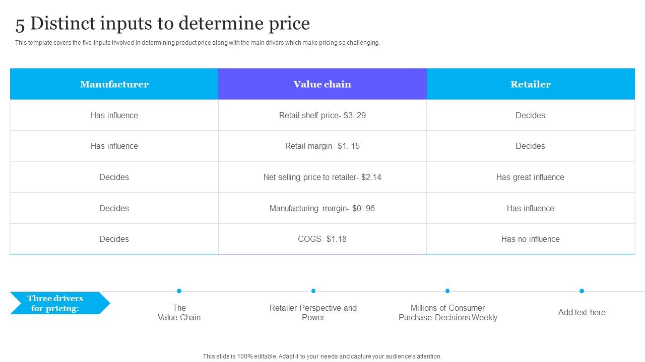 Complete_Guide_To_Product_Pricing_Techniques_5_Distinct_Inputs_To_Determine_Price_Diagrams_PDF_Slide_1.jpg