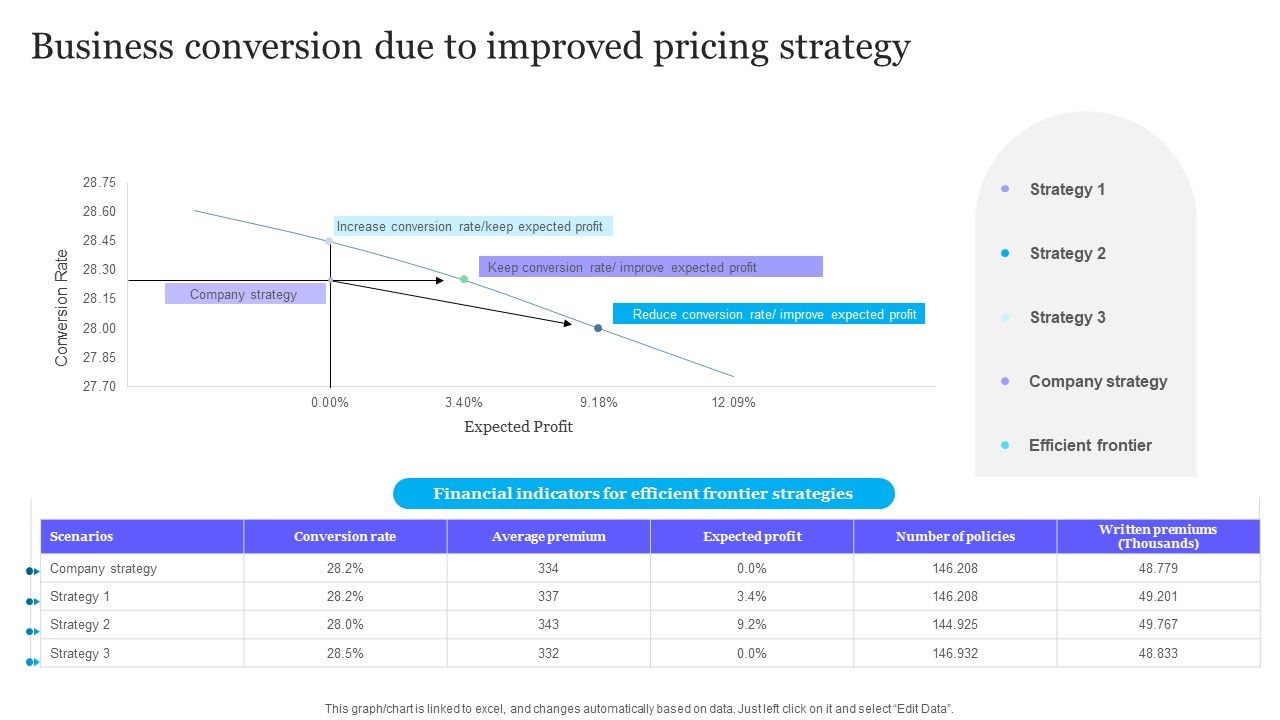Complete_Guide_To_Product_Pricing_Techniques_Business_Conversion_Due_To_Improved_Pricing_Strategy_Graphics_PDF_Slide_1.jpg