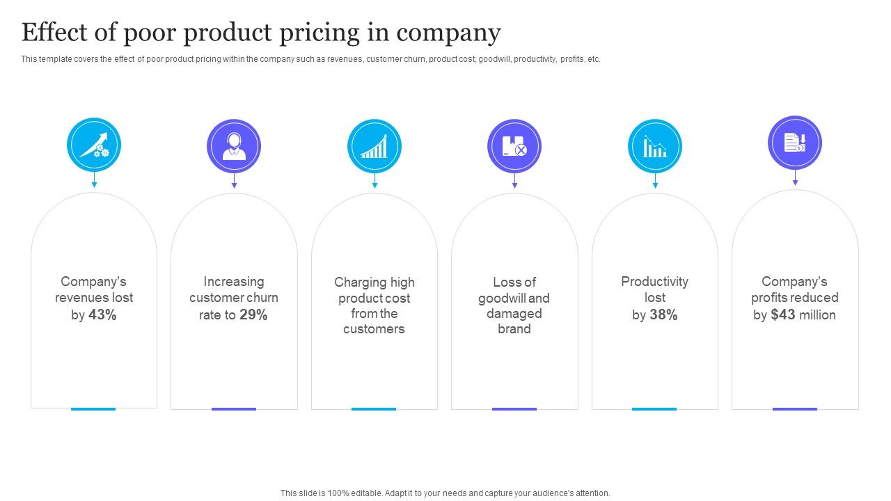 Complete_Guide_To_Product_Pricing_Techniques_Effect_Of_Poor_Product_Pricing_In_Company_Rules_PDF_Slide_1.jpg