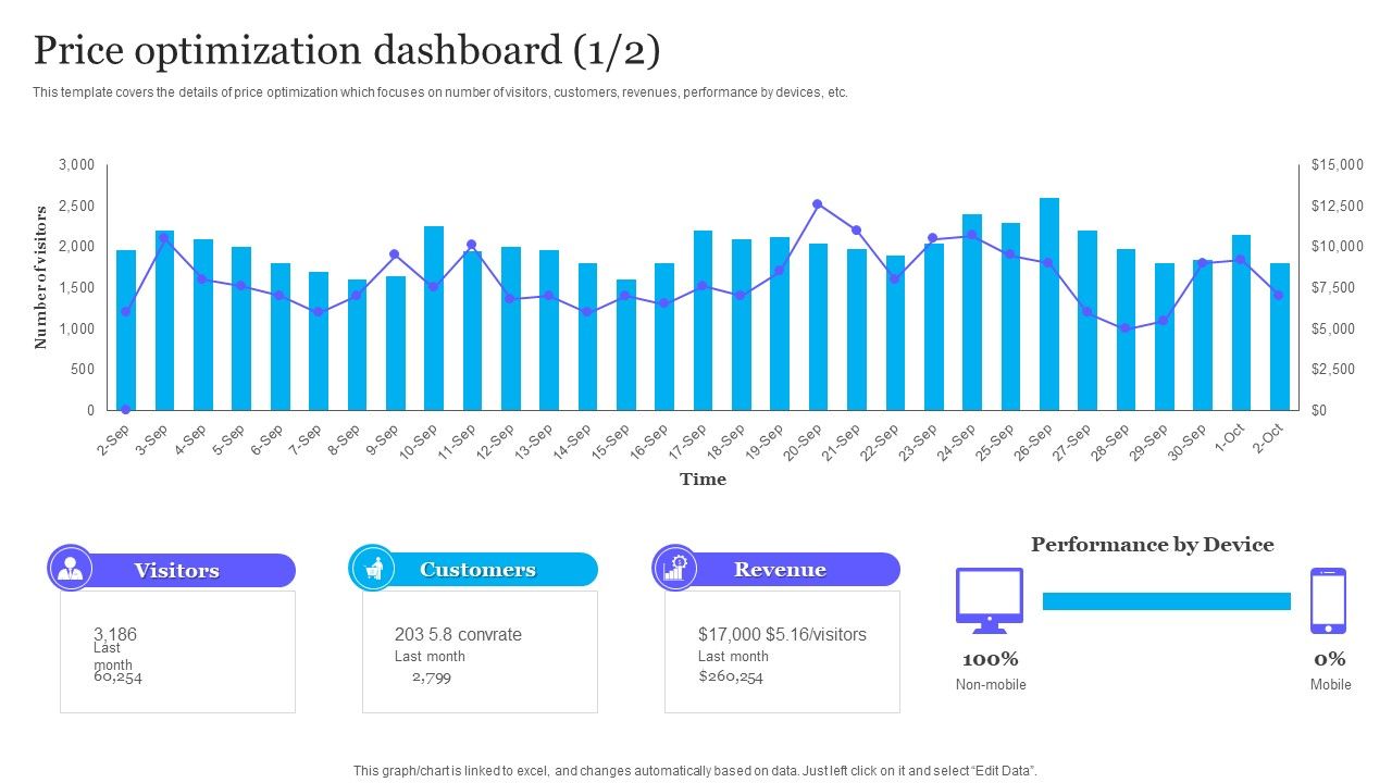 Complete_Guide_To_Product_Pricing_Techniques_Price_Optimization_Dashboard_Rules_PDF_Slide_1.jpg