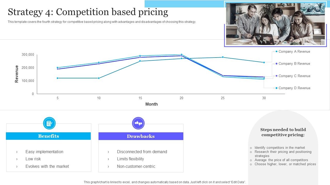 Complete_Guide_To_Product_Pricing_Techniques_Strategy_4_Competition_Based_Pricing_Graphics_PDF_Slide_1.jpg