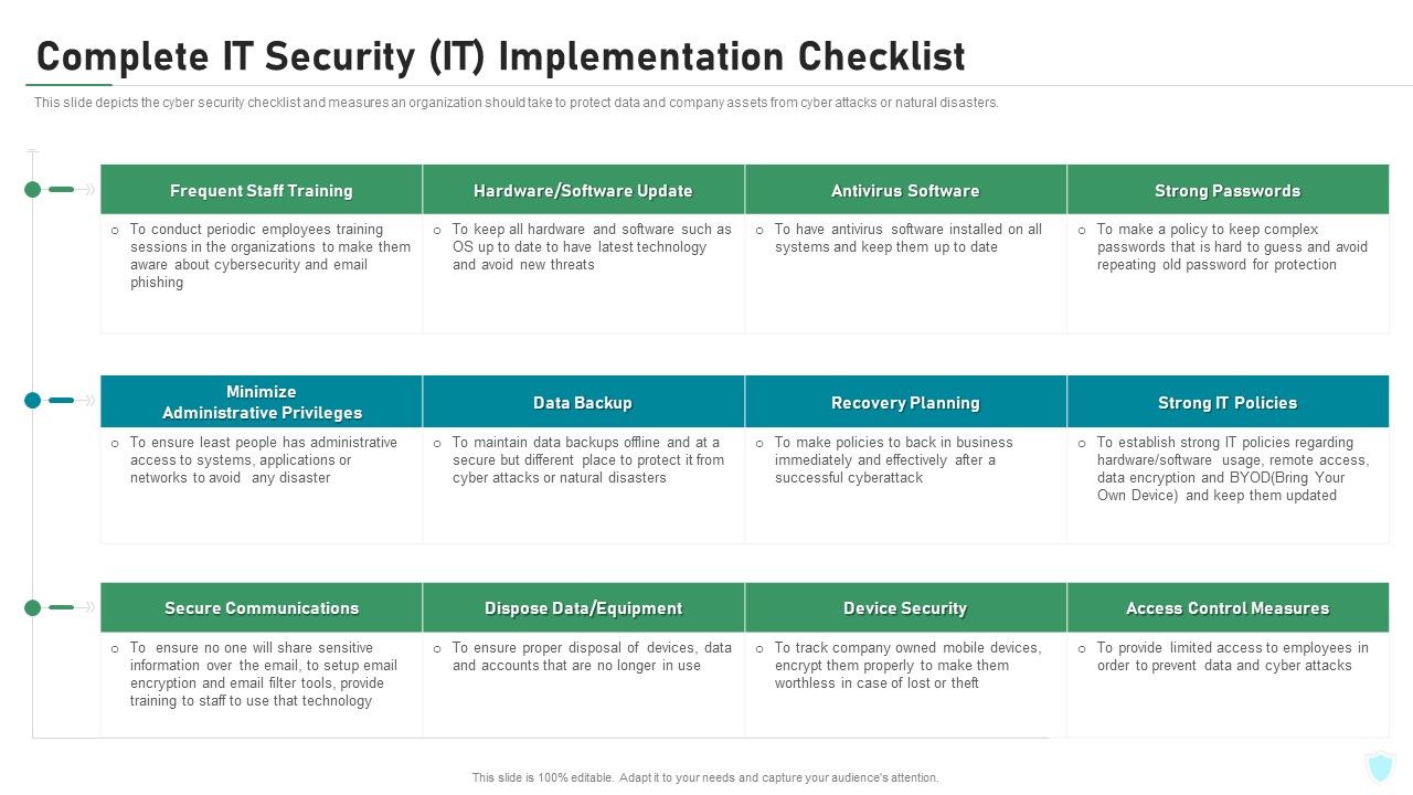 Complete_IT_Security_IT_Implementation_Checklist_Ppt_Diagrams_PDF_Slide_1.jpg