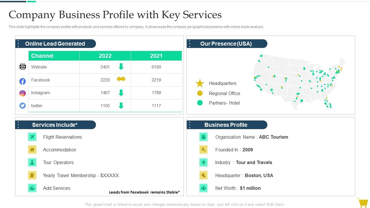 Complete_Online_Marketing_Audit_Guide_Company_Business_Profile_With_Key_Services_Demonstration_PDF_Slide_1.jpg
