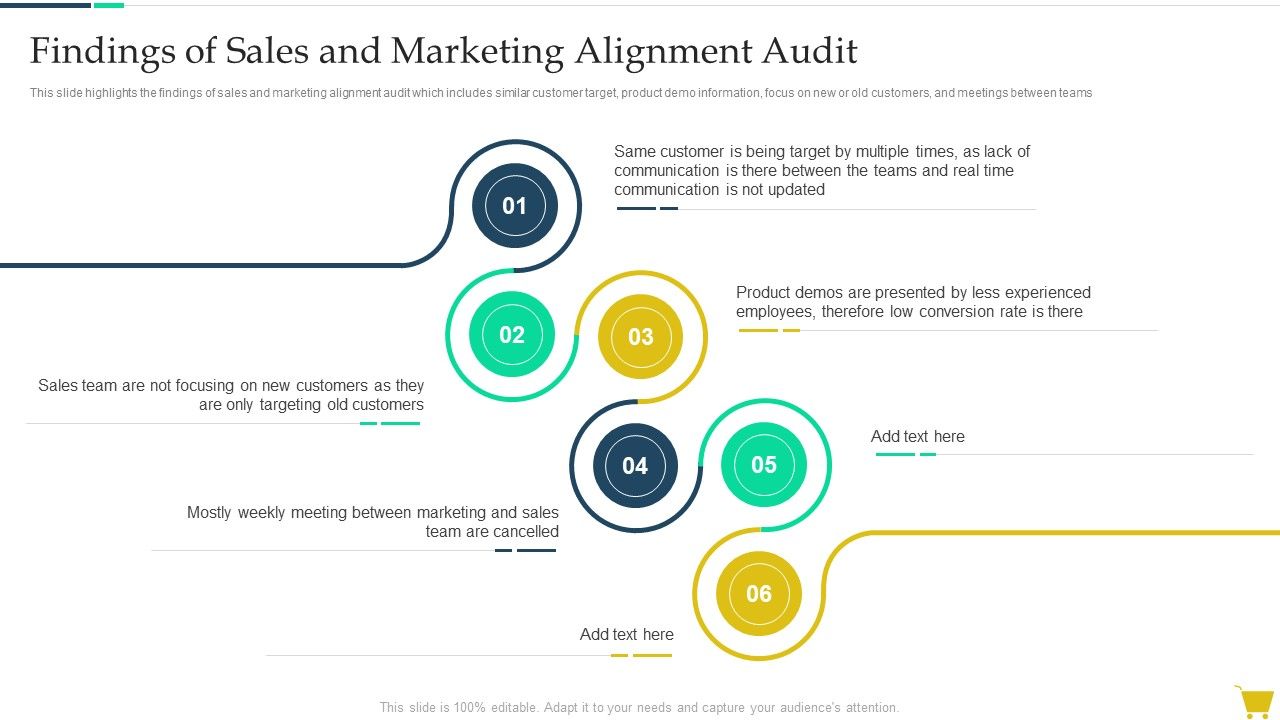 Complete_Online_Marketing_Audit_Guide_Findings_Of_Sales_And_Marketing_Alignment_Audit_Elements_PDF_Slide_1.jpg