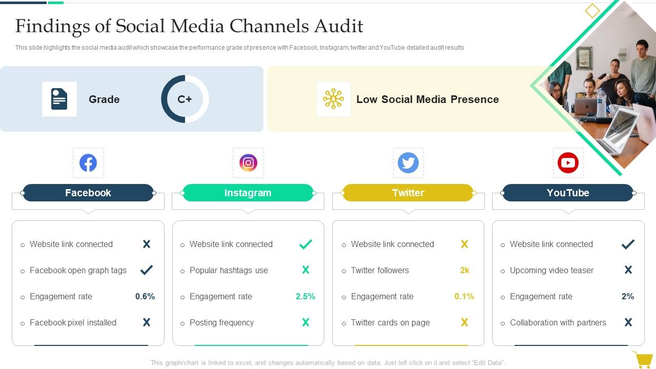 Complete_Online_Marketing_Audit_Guide_Findings_Of_Social_Media_Channels_Audit_Diagrams_PDF_Slide_1.jpg