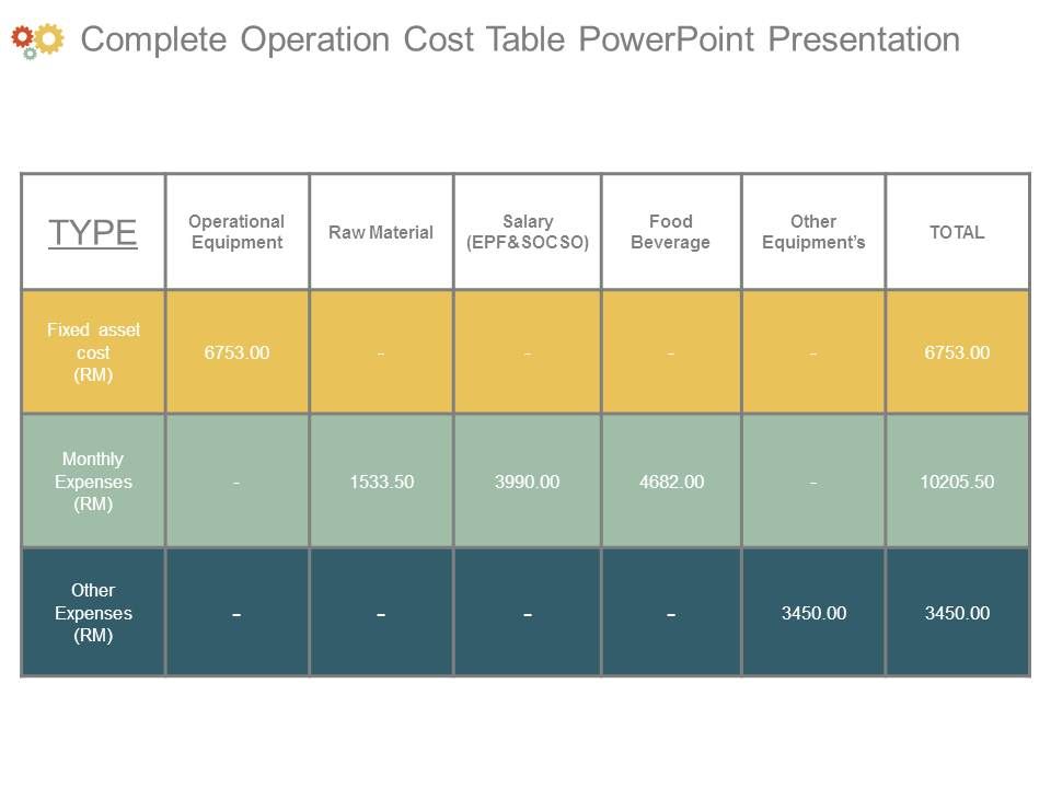 Complete_Operation_Cost_Table_Powerpoint_Presentation_1.jpg
