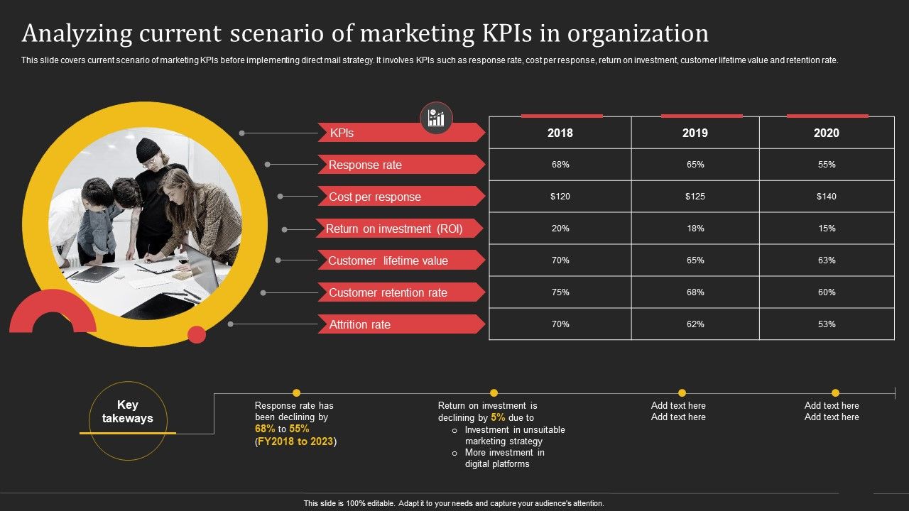 Complete_Strategic_Manual_For_Direct_Mail_Marketing_Analyzing_Current_Scenario_Of_Marketing_Kpis_In_Organization_Summary_PDF_Slide_1.jpg