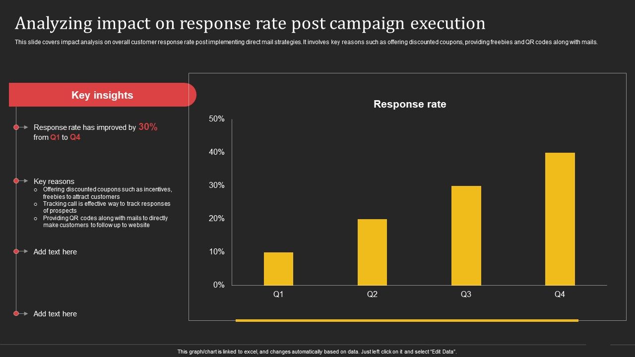 Complete_Strategic_Manual_For_Direct_Mail_Marketing_Analyzing_Impact_On_Response_Rate_Post_Campaign_Execution_Microsoft_PDF_Slide_1.jpg