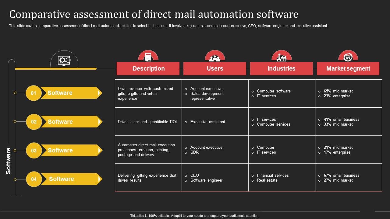 Complete_Strategic_Manual_For_Direct_Mail_Marketing_Comparative_Assessment_Of_Direct_Mail_Automation_Mockup_PDF_Slide_1.jpg