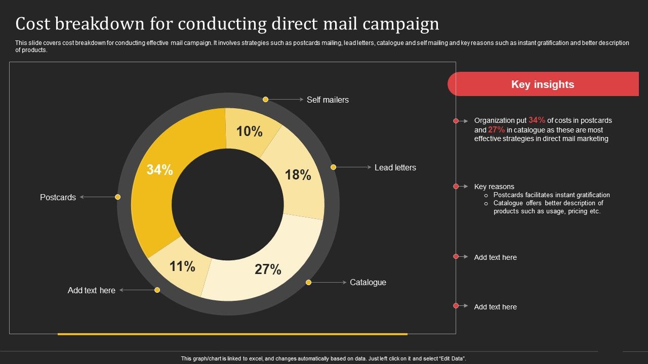 Complete_Strategic_Manual_For_Direct_Mail_Marketing_Cost_Breakdown_For_Conducting_Direct_Mail_Campaign_Rules_PDF_Slide_1.jpg