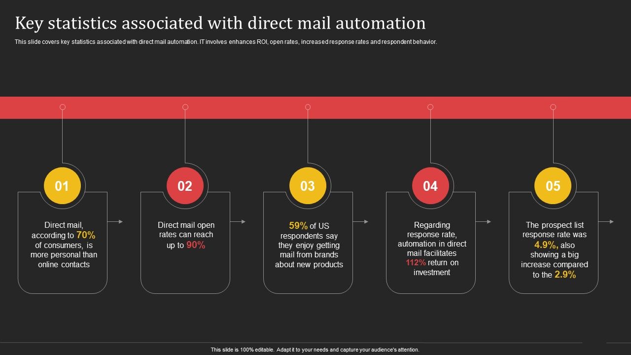 Complete_Strategic_Manual_For_Direct_Mail_Marketing_Key_Statistics_Associated_With_Direct_Mail_Automation_Designs_PDF_Slide_1.jpg