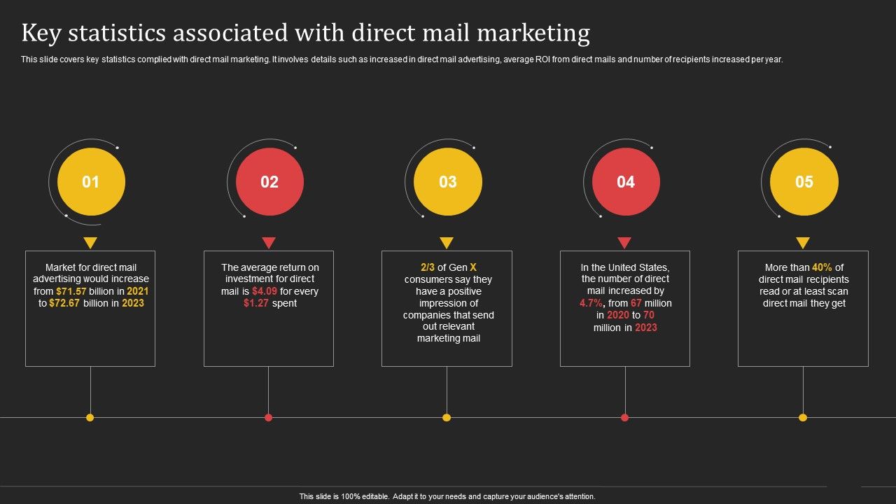 Complete_Strategic_Manual_For_Direct_Mail_Marketing_Key_Statistics_Associated_With_Direct_Mail_Marketing_Mockup_PDF_Slide_1.jpg
