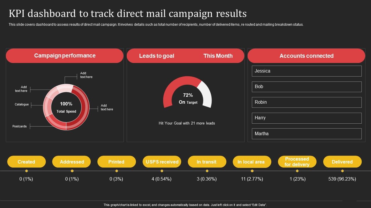 Complete_Strategic_Manual_For_Direct_Mail_Marketing_Kpi_Dashboard_To_Track_Direct_Mail_Campaign_Results_Inspiration_PDF_Slide_1.jpg