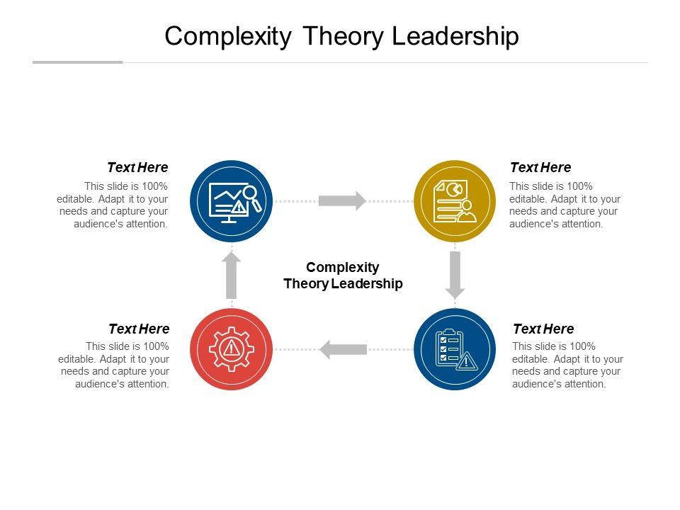 Complexity_Theory_Leadership_Ppt_PowerPoint_Presentation_Summary_Format_Ideas_Cpb_Pdf_Slide_1.jpg