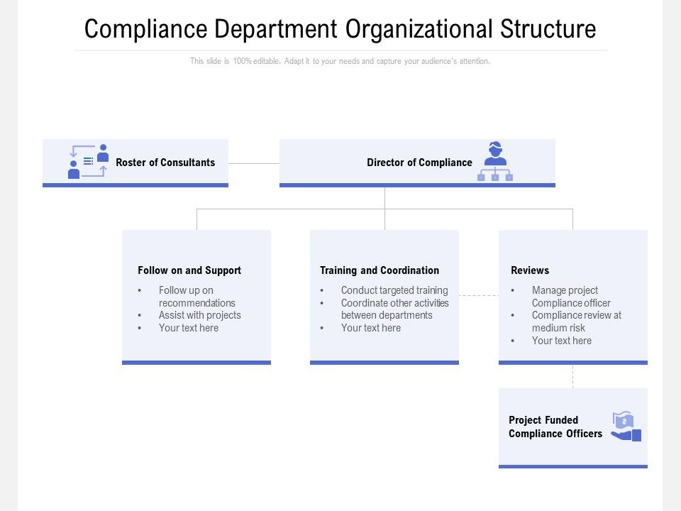 Compliance_Department_Organizational_Structure_Ppt_Gallery_Background_Image_PDF_Slide_1.jpg