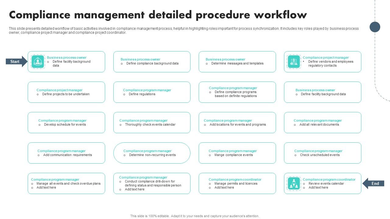 Compliance_Management_Detailed_Procedure_Workflow_Slides_PDF_Slide_1.jpg
