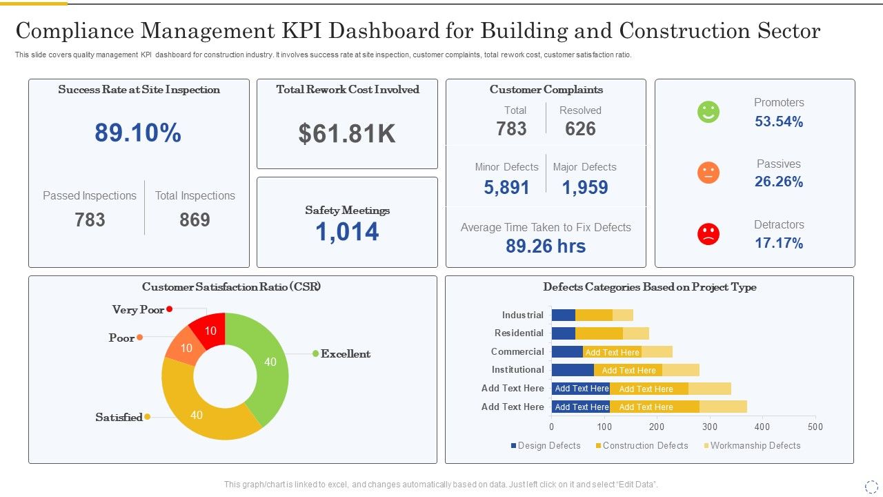 Compliance_Management_Kpi_Dashboard_For_Building_And_Construction_Sector_Inspiration_PDF_Slide_1.jpg