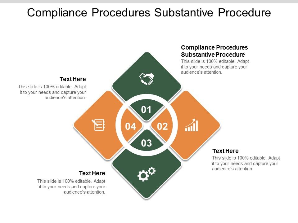 Compliance_Procedures_Substantive_Procedure_Ppt_PowerPoint_Presentation_Backgrounds_Cpb_Slide_1.jpg