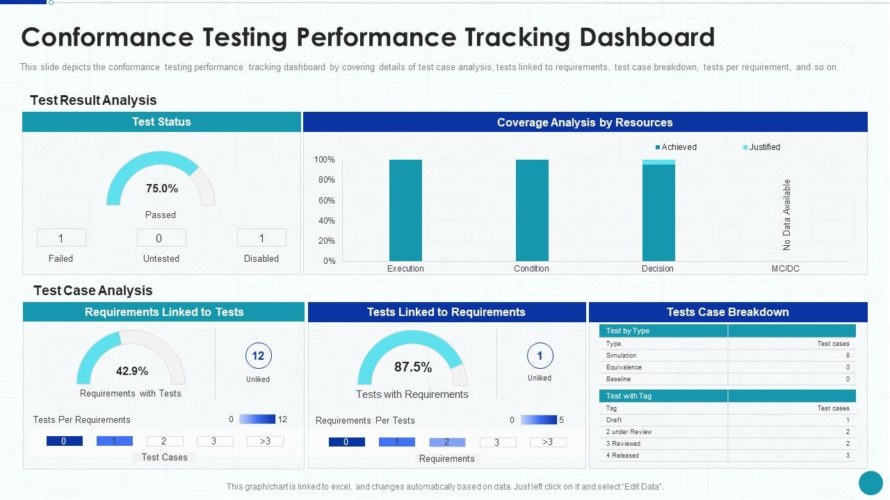 Compliance_Testing_IT_Conformance_Testing_Performance_Tracking_Dashboard_Introduction_PDF_Slide_1.jpg