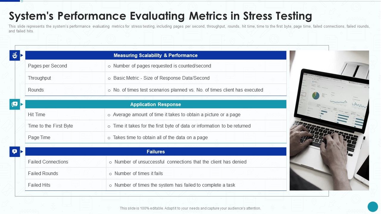 Compliance_Testing_IT_Systems_Performance_Evaluating_Metrics_In_Stress_Testing_Background_PDF_Slide_1.jpg