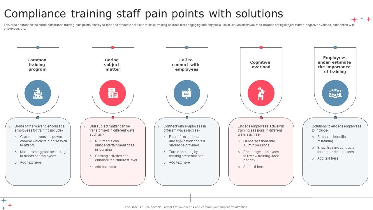Compliance_Training_Staff_Pain_Points_With_Solutions_Formats_PDF_Slide_1.jpg