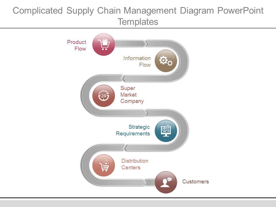 Complicated_Supply_Chain_Management_Diagram_Powerpoint_Templates_1.jpg