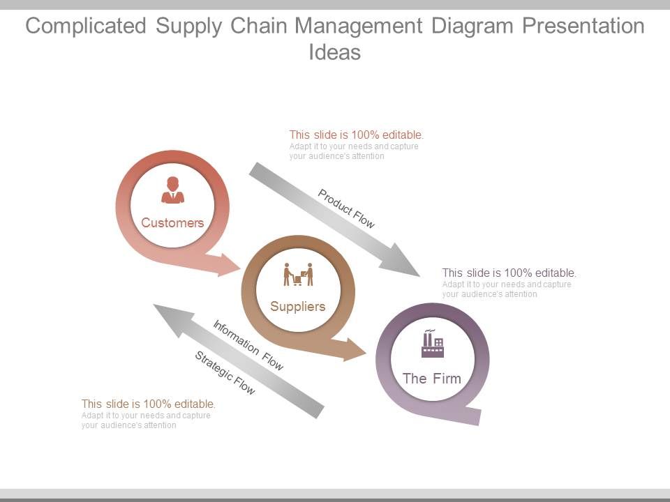 Complicated_Supply_Chain_Management_Diagram_Presentation_Ideas_1.jpg