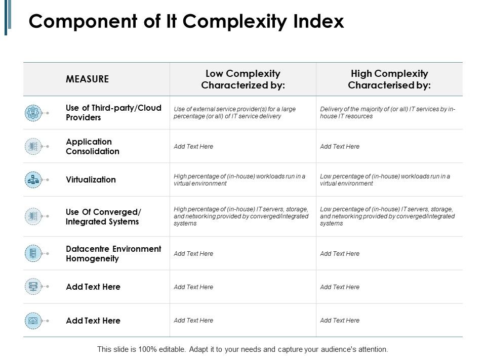 Component_Of_IT_Complexity_Index_Ppt_PowerPoint_Presentation_Visual_Aids_Slide_1.jpg