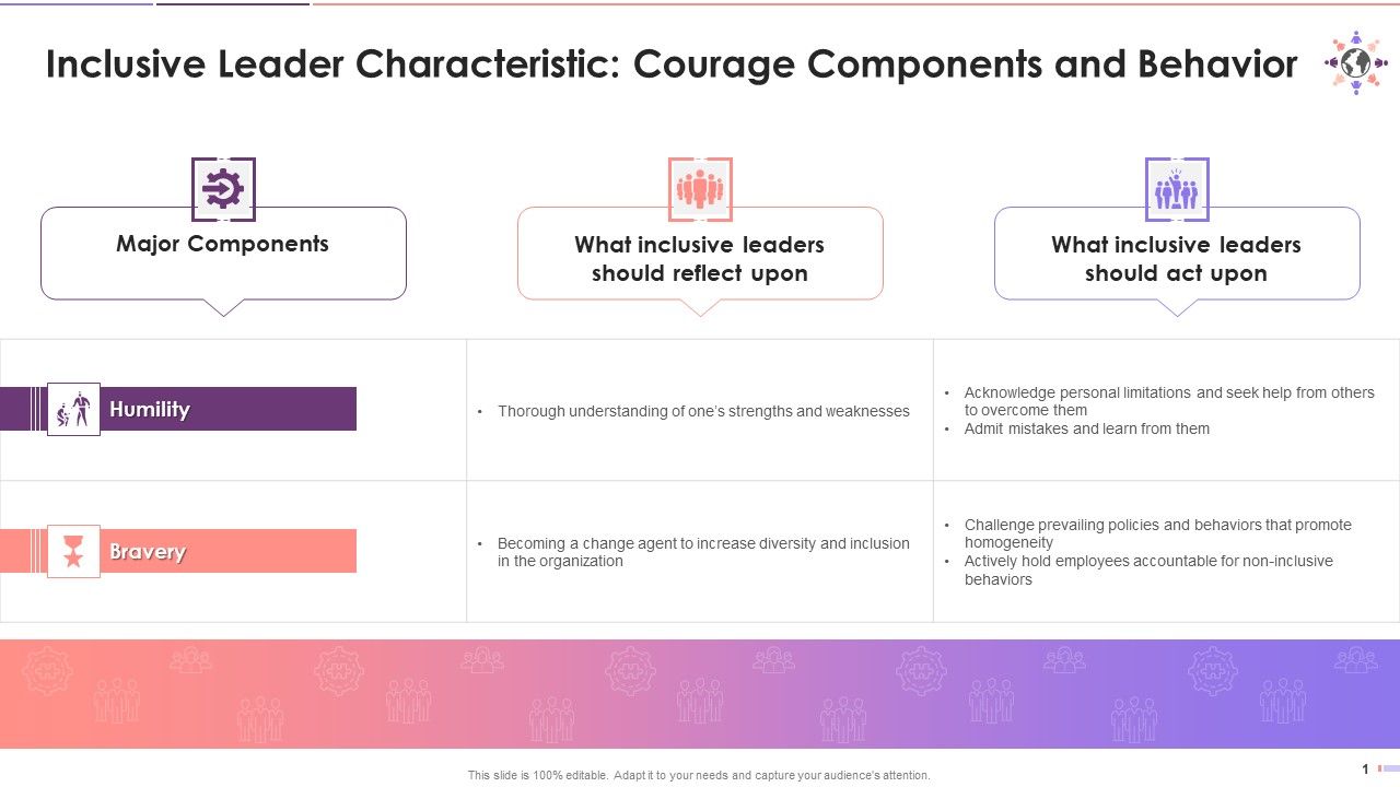 Components_And_Behavior_Of_Trait_Courage_In_Inclusive_Leadership_Training_Ppt_Slide_1.jpg