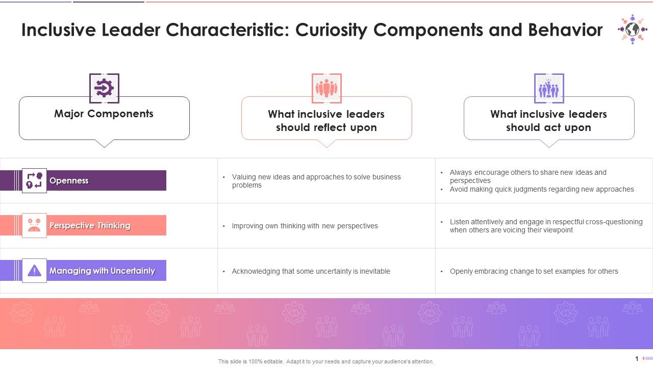 Components_And_Behavior_Of_Trait_Curiosity_In_Inclusive_Leadership_Training_Ppt_Slide_1.jpg
