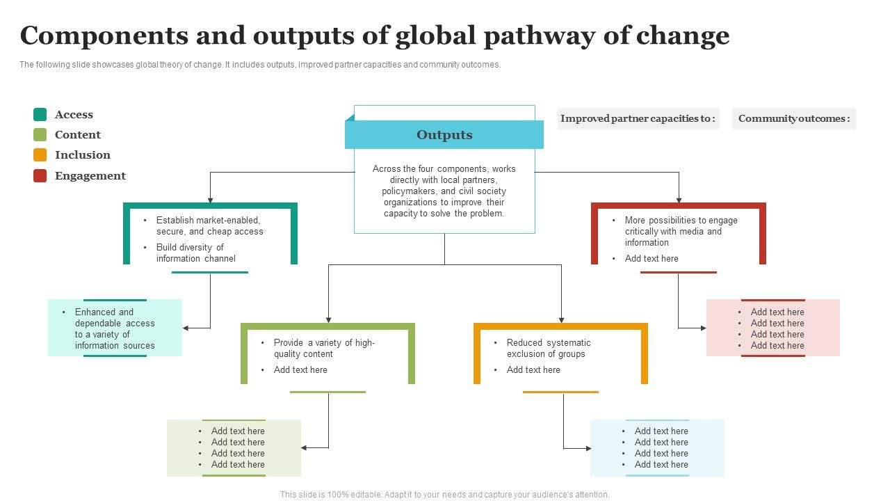 Components_And_Outputs_Of_Global_Pathway_Of_Change_Professional_PDF_Slide_1.jpg