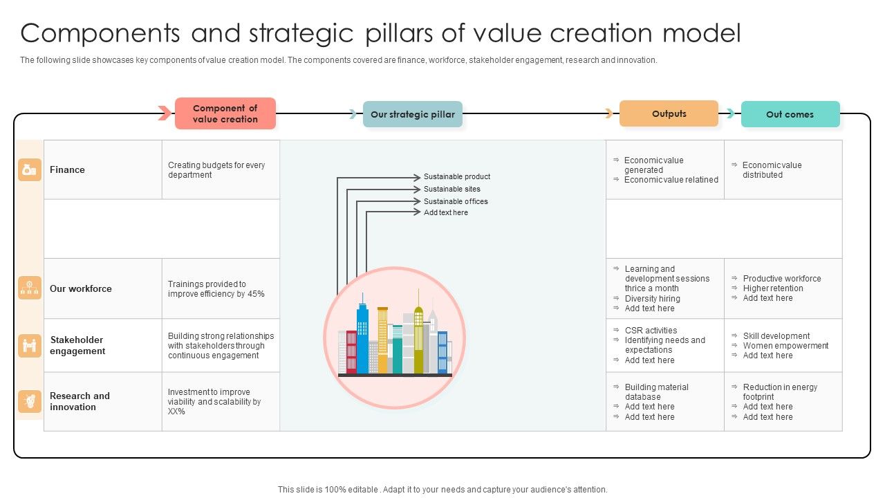 Components_And_Strategic_Pillars_Of_Value_Creation_Model_Inspiration_PDF_Slide_1.jpg