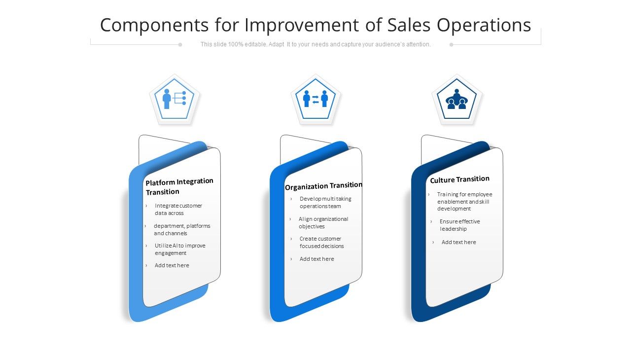 Components_For_Improvement_Of_Sales_Operations_Ppt_PowerPoint_Presentation_Gallery_Layout_Ideas_PDF_Slide_1.jpg