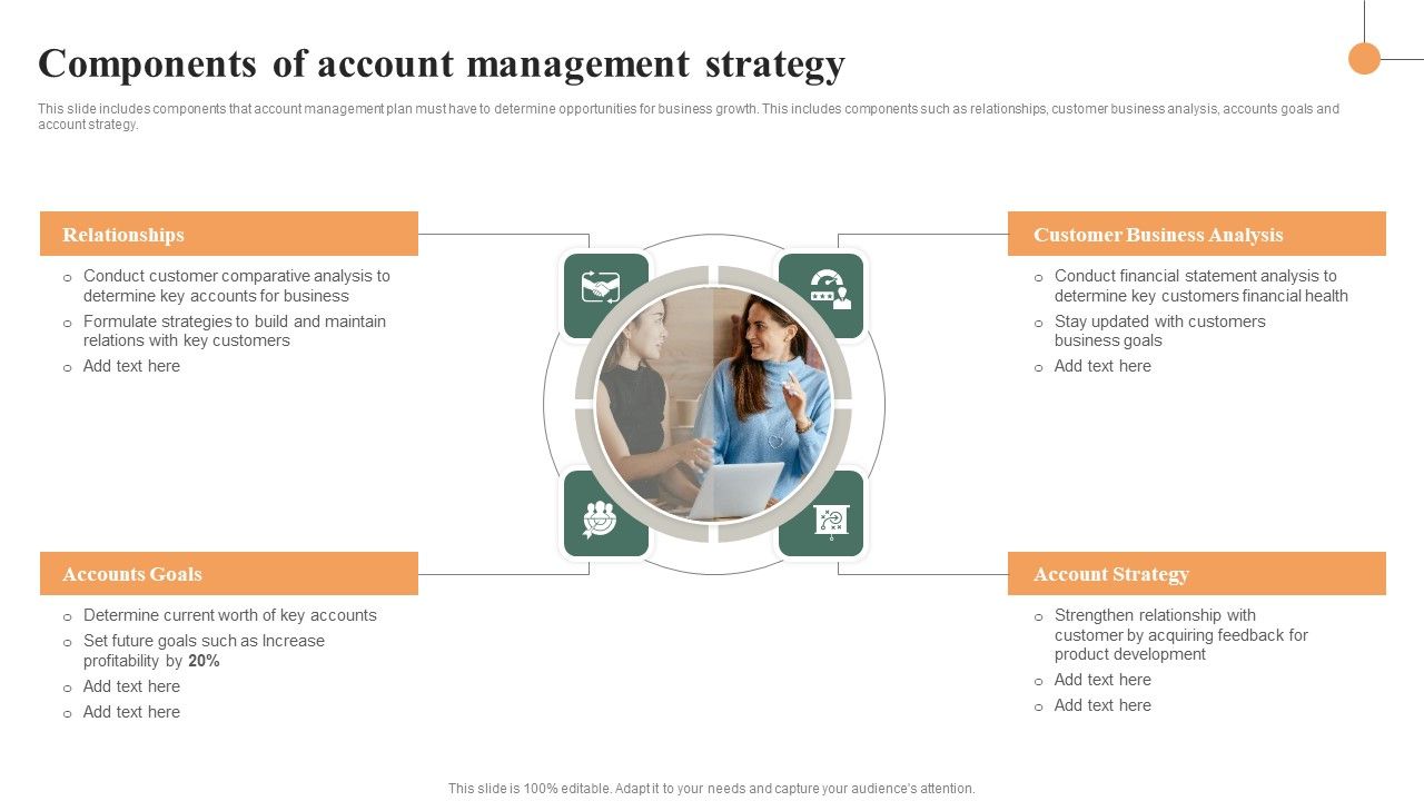 Components_Of_Account_Management_Strategy_Sample_PDF_Slide_1.jpg