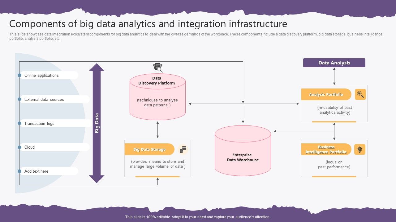 Components_Of_Big_Data_Analytics_And_Integration_Infrastructure_Elements_PDF_Slide_1.jpg