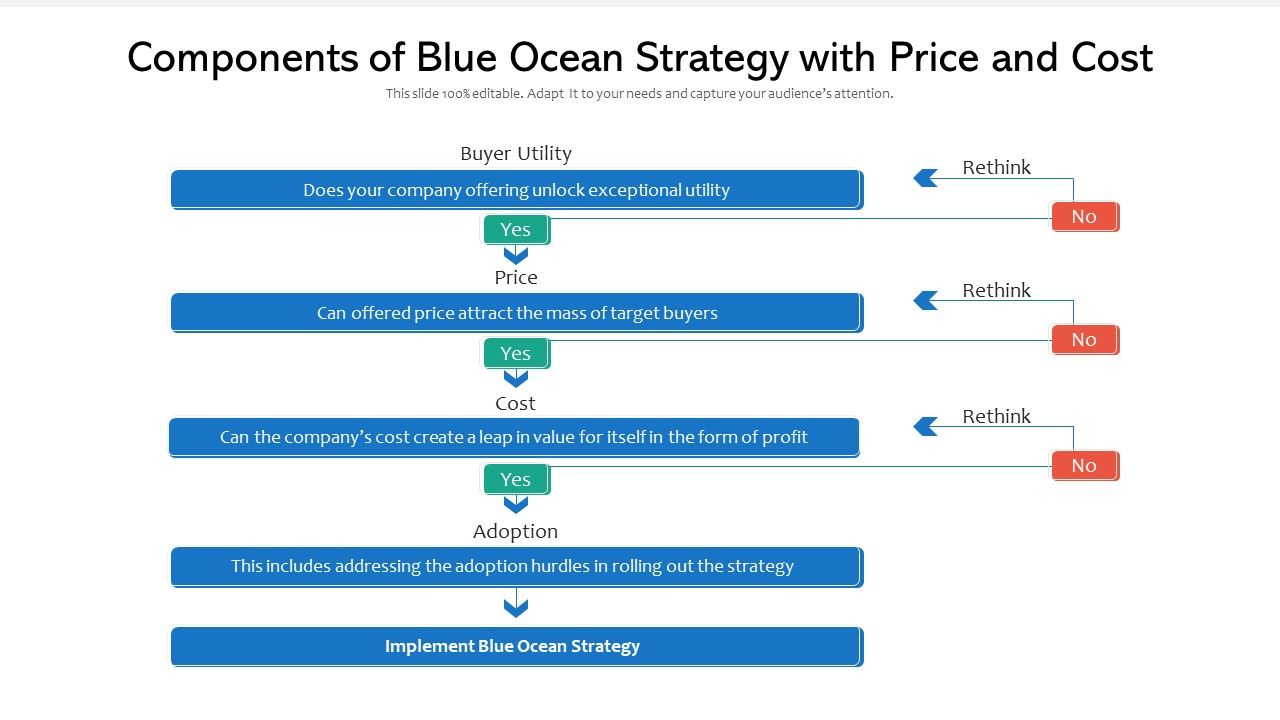 Components_Of_Blue_Ocean_Strategy_With_Price_And_Cost_Ppt_PowerPoint_Presentation_File_Infographic_Template_PDF_Slide_1.jpg