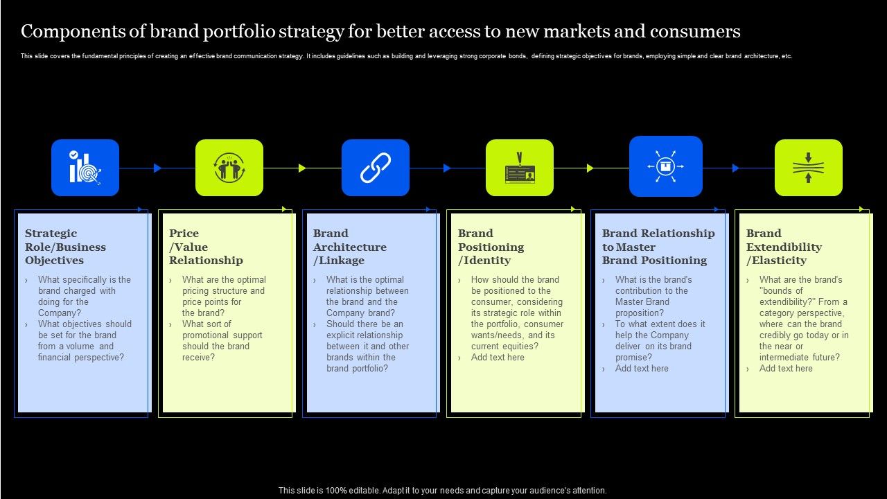 Components_Of_Brand_Portfolio_Strategy_For_Better_Access_To_New_Markets_And_Consumers_Information_PDF_Slide_1.jpg