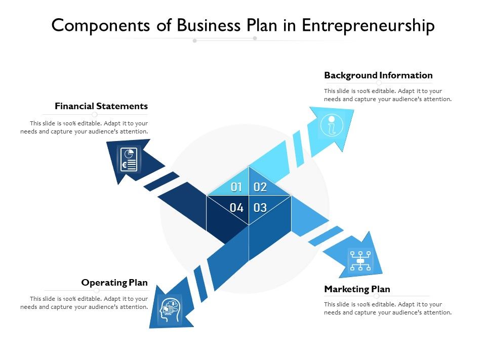 Components_Of_Business_Plan_In_Entrepreneurship_Ppt_PowerPoint_Presentation_Infographics_Example_Slide_1.jpg