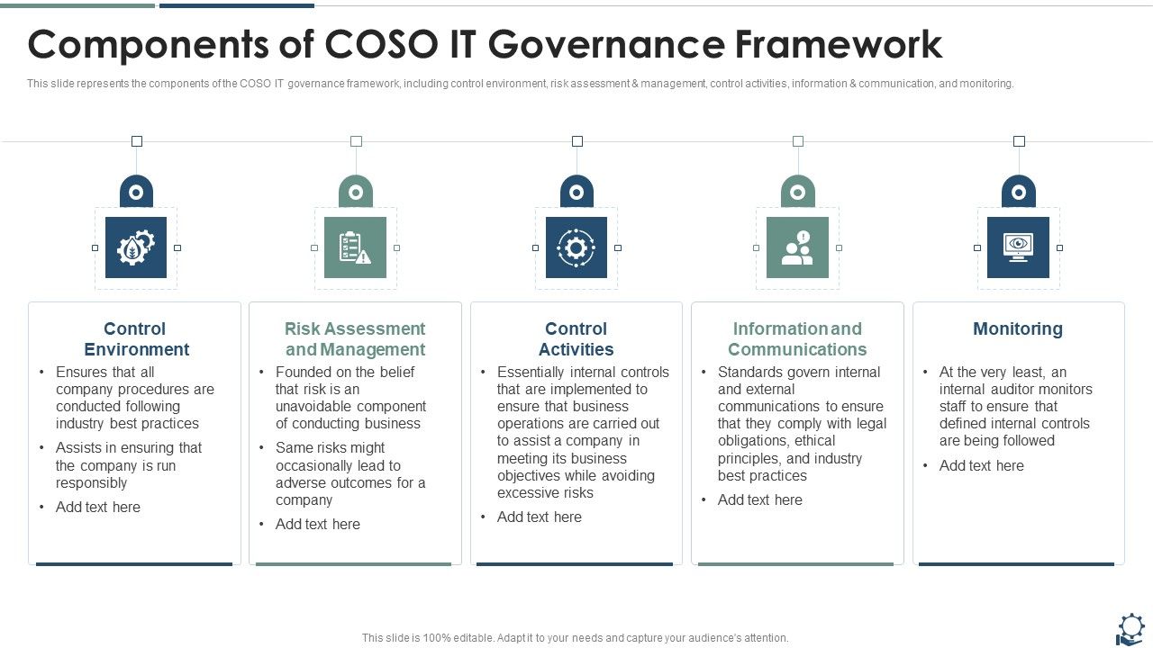 Components_Of_COSO_IT_Governance_Framework_Graphics_PDF_Slide_1.jpg