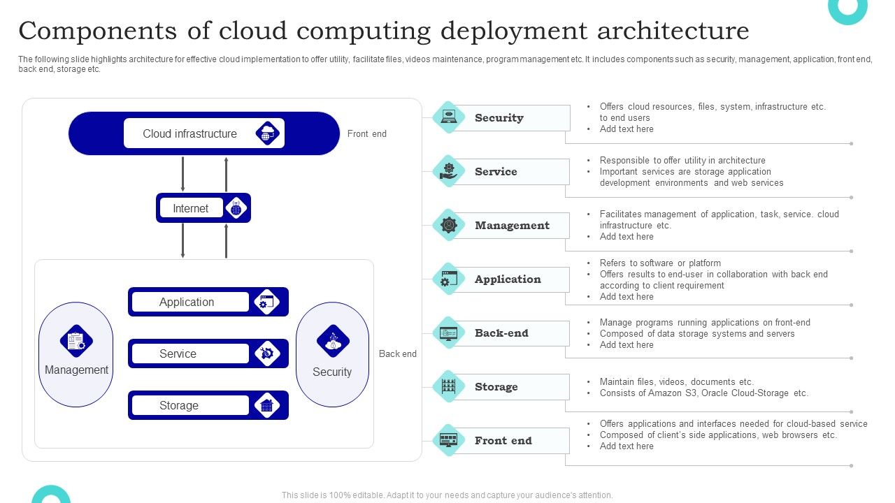 Components_Of_Cloud_Computing_Deployment_Architecture_Sample_PDF_Slide_1.jpg