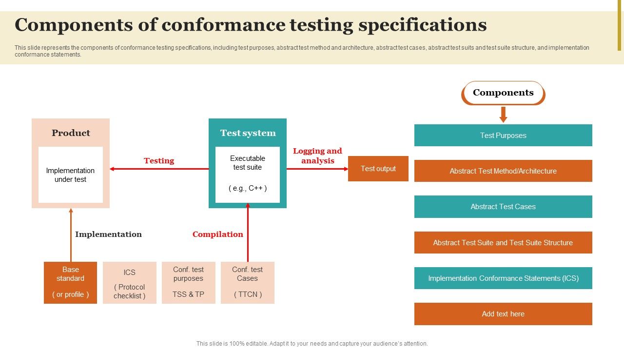 Components_Of_Conformance_Testing_Specifications_Guidelines_PDF_Slide_1.jpg