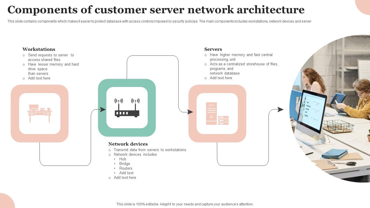 Components_Of_Customer_Server_Network_Architecture_Professional_PDF_Slide_1.jpg