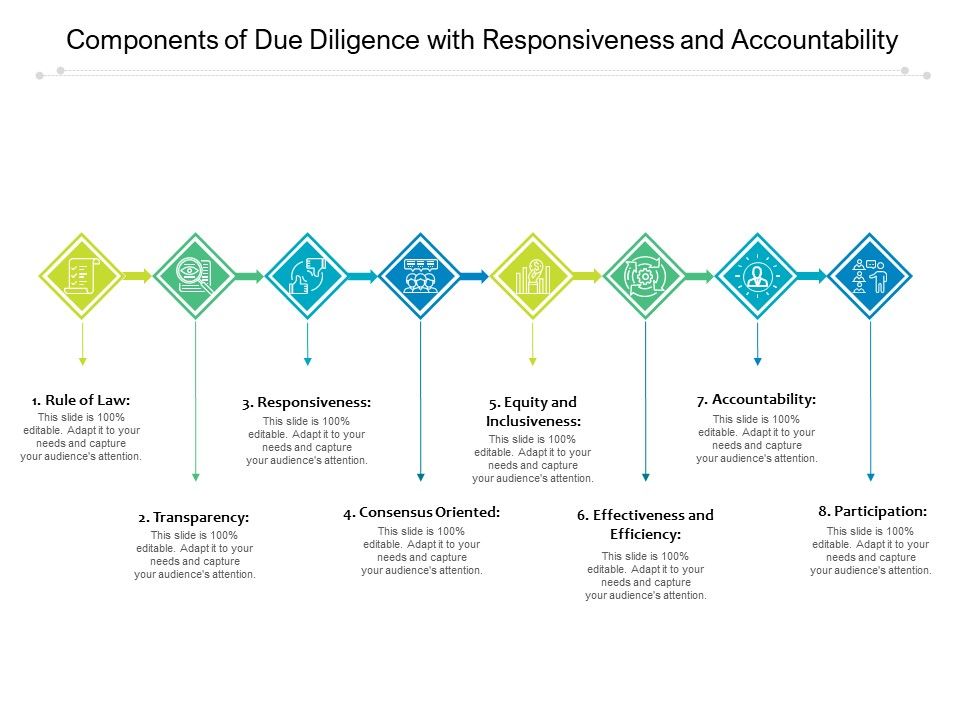 Components_Of_Due_Diligence_With_Responsiveness_And_Accountability_Ppt_PowerPoint_Presentation_File_Graphics_Example_PDF_Slide_1.jpg