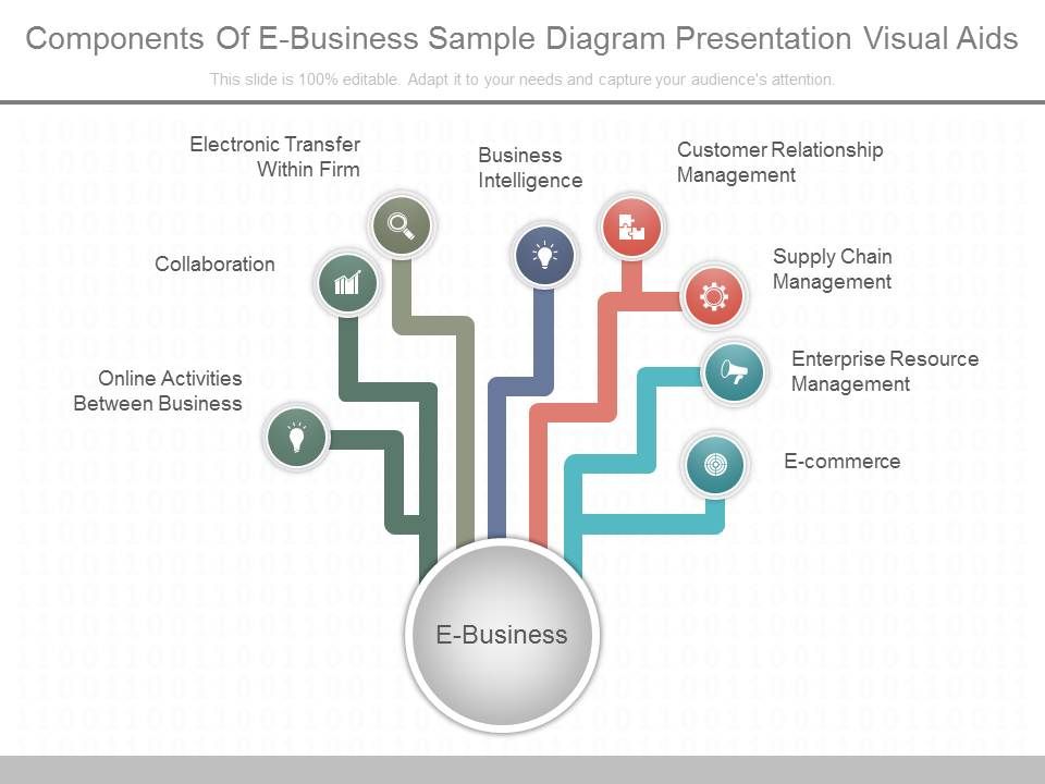 Components_Of_E_Business_Sample_Diagram_Presentation_Visual_Aids_1.jpg