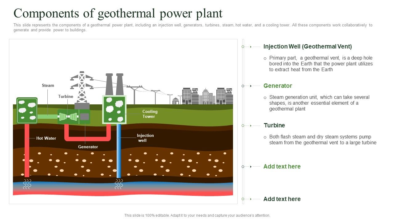 Components_Of_Geothermal_Power_Plant_Geothermal_Energy_Technologies_Graphics_PDF_Slide_1.jpg
