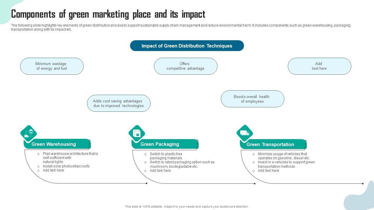 Components_Of_Green_Marketing_Place_And_Its_Impact_Ideas_PDF_Slide_1.jpg