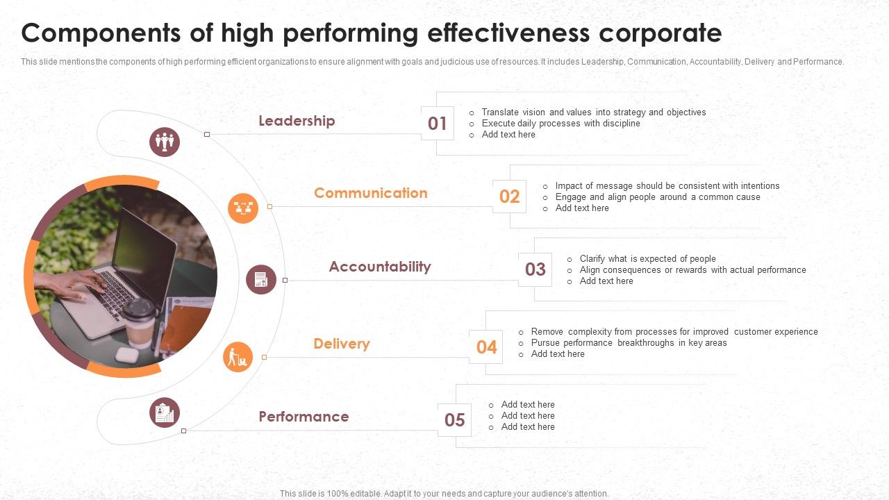 Components_Of_High_Performing_Effectiveness_Corporate_Brochure_PDF_Slide_1.jpg